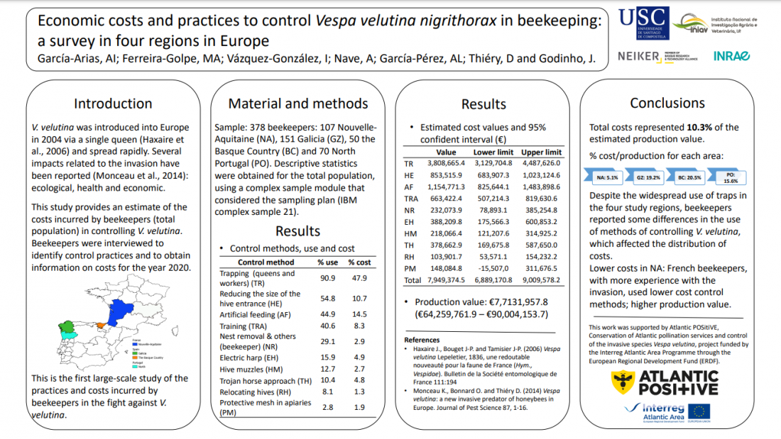 New poster on the Economic costs and practices to control Vespa velutina nigrithorax in beekeeping: a survey in four regions in Europe